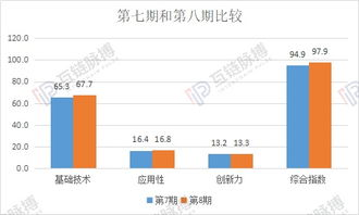 不同公链的手续费对比分析