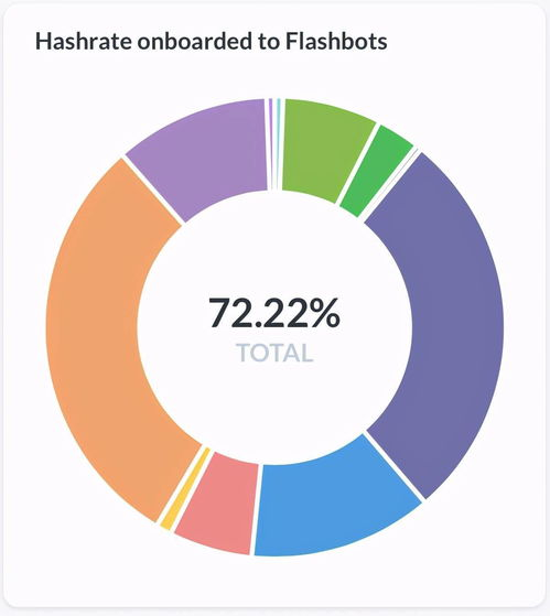 影响Gas费用的三大关键因素