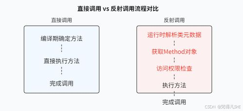 安全性能的深度剖析