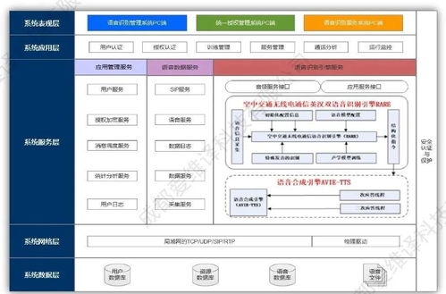 二、关键功能模块的技术实现路径