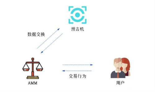 三、智能合约交互的风险隔离