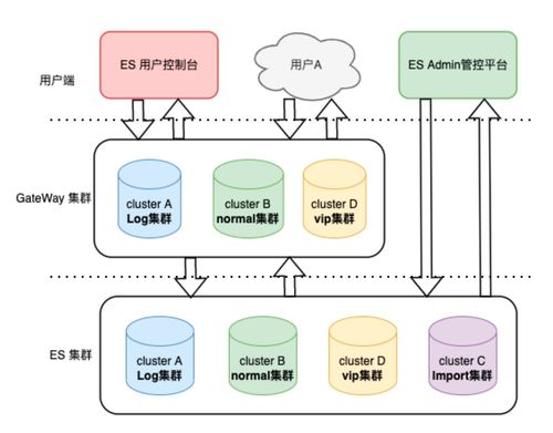 恢复后的安全验证与加固措施
