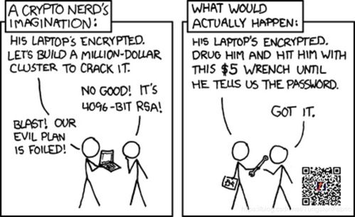 硬件钱包的基础安全架构