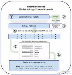 分层确定性钱包的实现原理