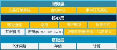 四、多链生态支持能力评估