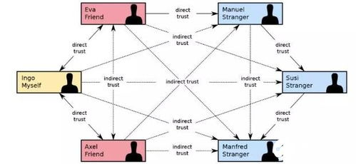 连接法币通道：绑定支付方式