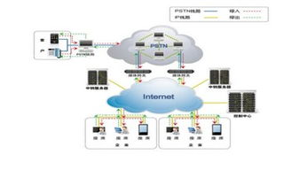 五、地区性服务限制的解决方案