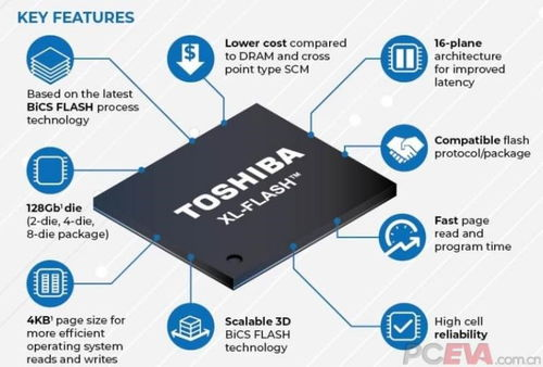 企业级的安全存储方案