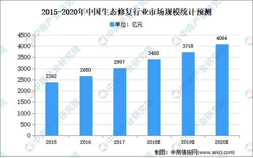 未来生态发展的趋势预测