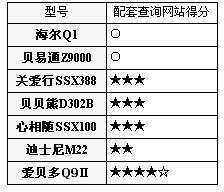 主流公链手续费横向对比