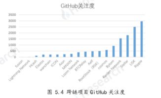 四、跨链桥接的安全漏洞