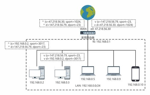 网络地址的生成原理与技术特性