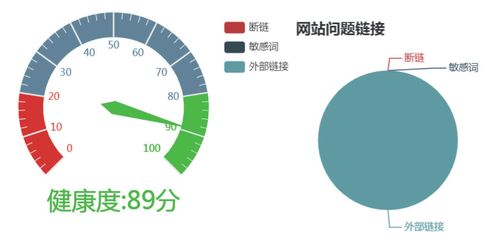 网络地址的安全防护策略