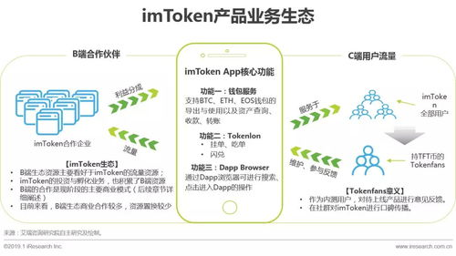 imToken与其他钱包产品的对比分析