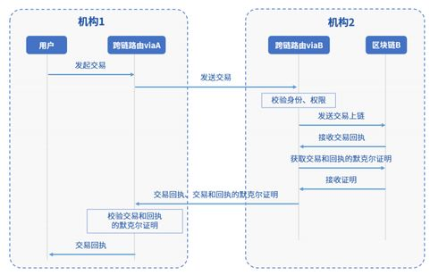 二、创建与导入数字钱包的核心流程