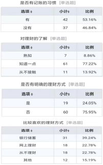 钱包余额不足的常见情况