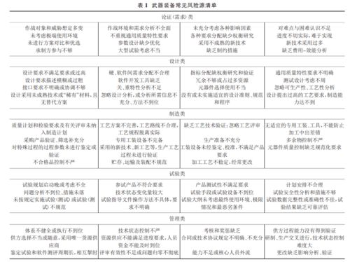常见风险类型与识别方法