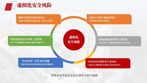 系统化防护策略配置