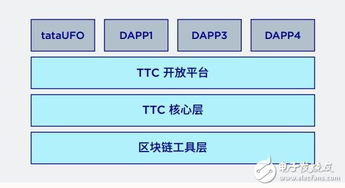 TTC代币的常见应用场景解析