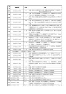 安全添加代币的必备检查清单