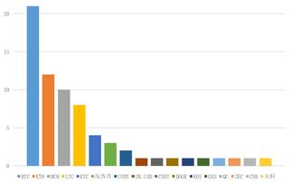 官方兑换与场外交易的对比分析