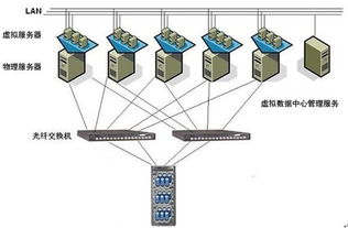 五、服务器维护与故障应对