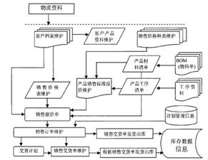 技术架构与名称的关联性