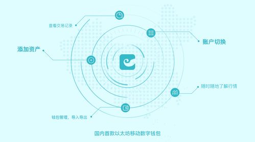 imToken钱夹的基本功能与特点