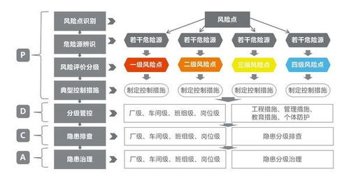 三、钱包创建与安全设置全流程