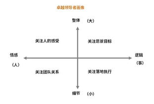 影响记录可见性的关键因素