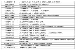 五、常见问题排查与安全警示