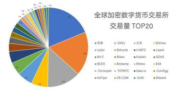 交易所对接：选择最优TRX变现渠道