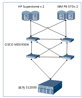 替代方案与迁移建议