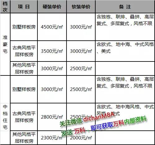 4. 兑换过程中的费用与限额