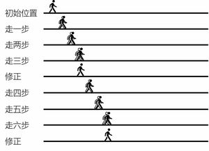 一、了解TRC地址的基础特性