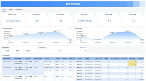 资产看板的多维度数据展示
