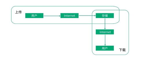 第五步：资产存储与管理功能详解