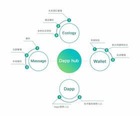 二、多链支持与DApp生态差异