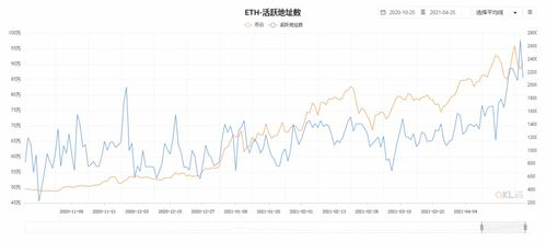 三、交易手续费与Gas费优化