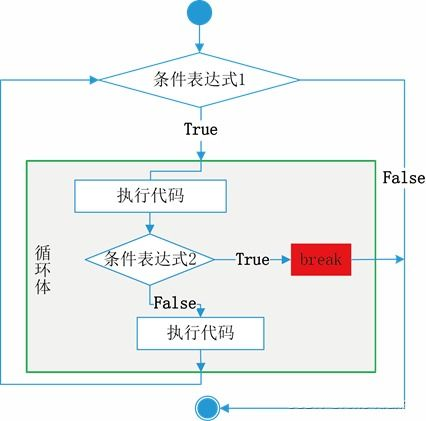 四、首次启动与基础配置