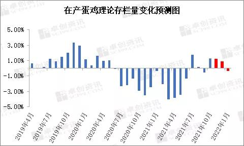 影响提现成本的关键因素