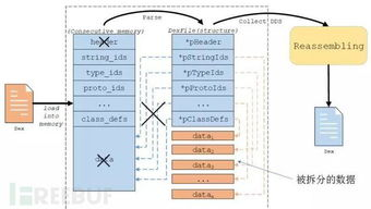 密码与助记词的协同保护机制