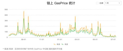 四、交易功能与Gas费优化
