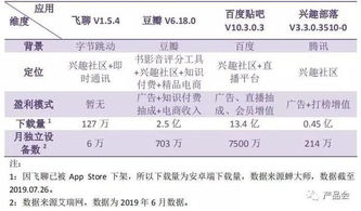 五、用户体验与附加服务比较
