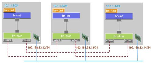 一、安全性对比：冷热存储与风控机制