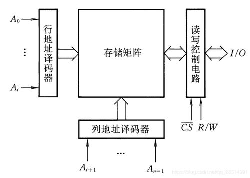 二、功能矩阵：从基础存储到DeFi生态
