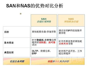 对比分析：电话注册与匿名注册的优劣