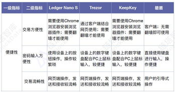 与其他钱包类型的对比