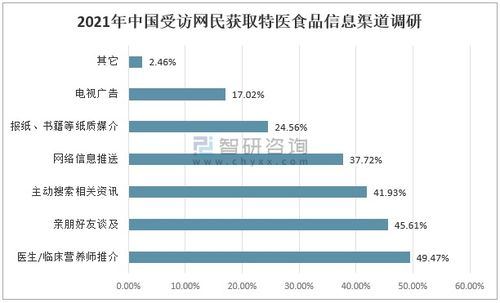 一、产品定位与市场认知度分析