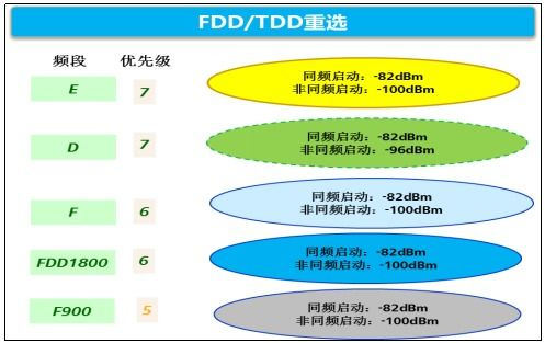 手续费优化：平衡速度与成本的策略
